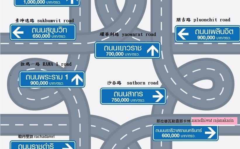 盤點曼谷最牛逼10條路 沿線房價越来越貴 !